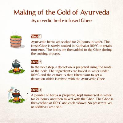 Maharishi Ayurveda Maha Triphala Ghrit Ghee 100 gm - Health Products