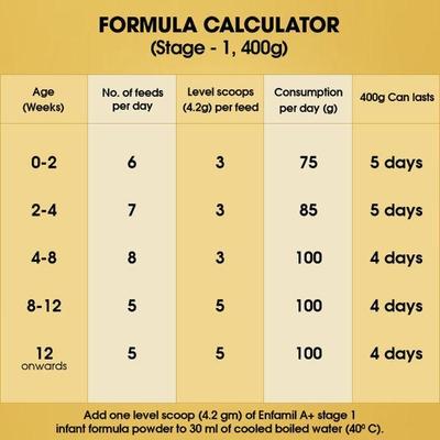 Enfamil Infant Formula - A+ Stage 1 (0 - 6 Months) 800 gm - Baby And Infant Supplements