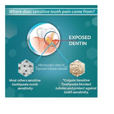 Colgate Sensitive Plus Toothpaste 30 gm - Toothpaste