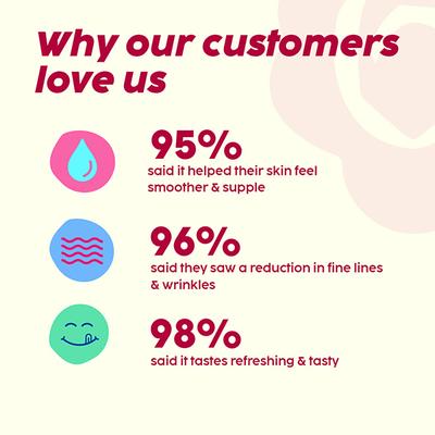 Plix The Plant Fix Collagen Supplement Powder For Women & Men Orange Flavour 200 gm - Hair & Skin