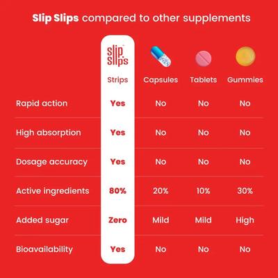 Slip Slips Hair Grow+ Slips - Natural Strawberry Flavour 30's - General Health