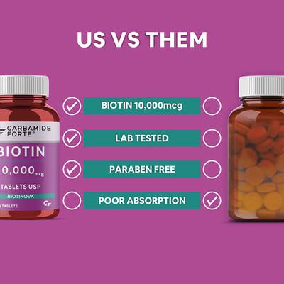 CF Biotinova Biotin 10000 mcg Veg Tablet 60's - Hair & Skin