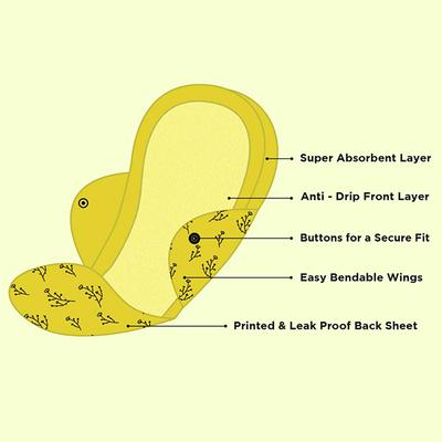 Pee Safe Reusable Sanitary Pads (Regular Pad 3's + Overnight Pad 1's + Leak Proof Pouch 1's) - Sanitary Napkins