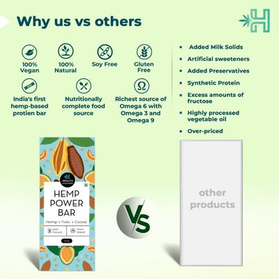 Health Horizons Hemp Power Protein Bar (Pack of 2 x 50 gm) - Nutritional Bars