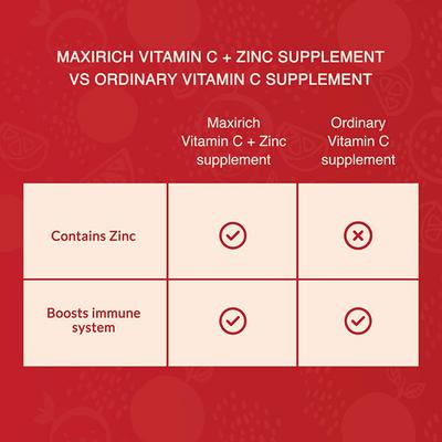 Maxirich Vitamin C+ Zinc Chewable Tablets 15's - Vitamin C