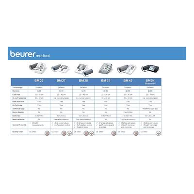 Beurer Blood Pressure Monitor with Adaptor (BM 28) - Blood Pressure Monitors