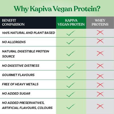 Kapiva Vegan Protein Powder - Cookies & Cream 1 kg - Speciality Medicines