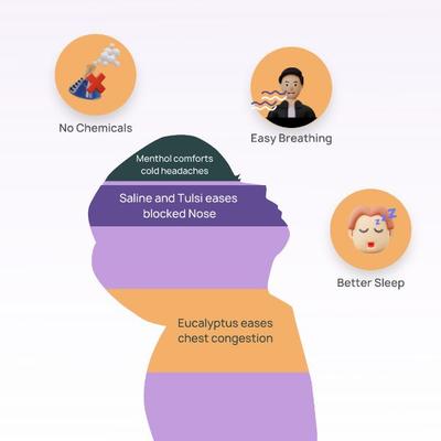 Bibo Cold Relief Pack - Instant Relief - Immunity Booster - Runny or Blocked Nose- 3 Products - Speciality Medicines