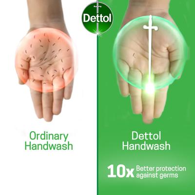 Dettol Original Germ Protection Liquid Handwash - Flip Top 250 ml - Hand Wash & Soaps