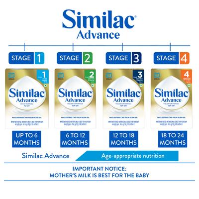 Similac Advance Infant Formula Stage 1 Powder - Refill Pack 400 gm - Baby And Infant Supplements
