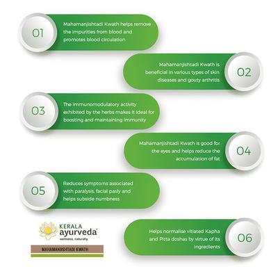 Kerala Ayurveda Mahamanjishtadi Kwath 200 ml - Health Products