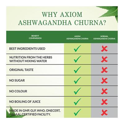 Axiom Ashwagandha Churna 100 gm - Ashwagandha