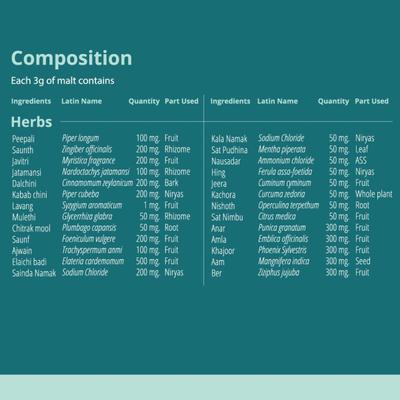 Balance Ayurveda The Balance Pachan Malt 300 gm - Digestive Care