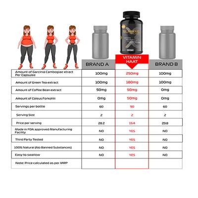 Vitaminhaat Slimaxe Fat Burner Capsule 90's - Weight Loss