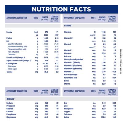 Similac Follow Up Formula Stage 4 (18 to 24 Months) 400 gm - Refill Pack - Baby And Infant Supplements