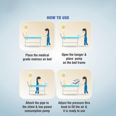 EasyCare Anti Decubitus Medical Bubble Mattress (EC 6021) - Others