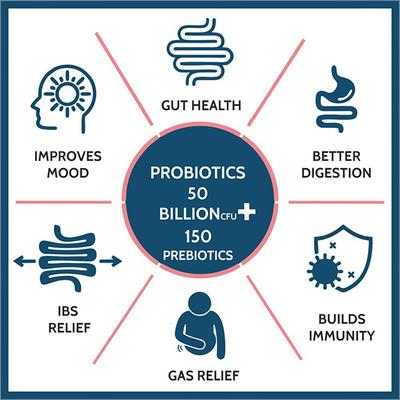 CF Probiotics 50 Billion+ Veg Capsule 60's - Digestive Health