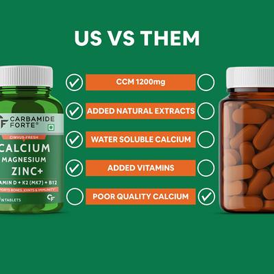 CF Cimvus-Fresh Alfalfa+ Calcium Citrate Malate 1200 mg+ Tablet 60's - Calcium And Minerals