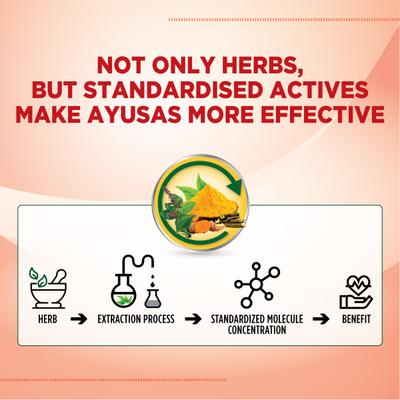 Sapat Ayusas Double Strength Cough Syrup 100 ml - Cough Syrup