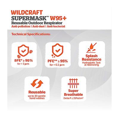 Wildcraft Supermask W95+ Reusable Outdoor Respirator Face Mask - Small - Face Mask