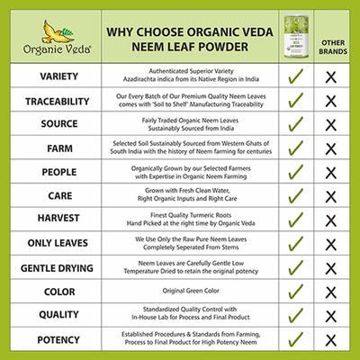 Organic Veda Neem Leaf Powder 454 gm - Pure Herbs