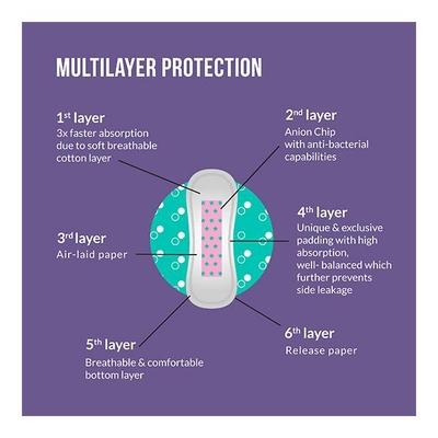 Sirona Ultra-Thin Premium Panty Liners - Regular Flow (Pack of 2 x 30's) - Panty Liners