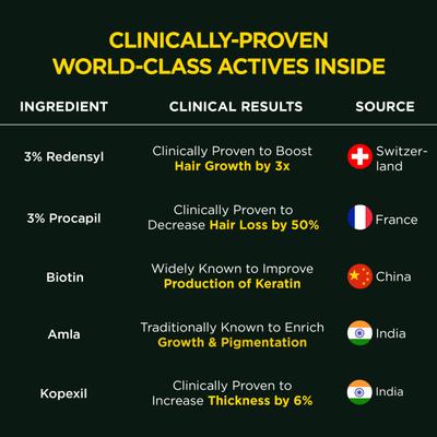 TruHabit Hair Growth Serum 30 ml - Hair Serums