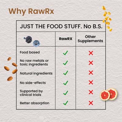 RawRX Calcium and Vitamin D3 Tablet 30's - Multi-Vitamins