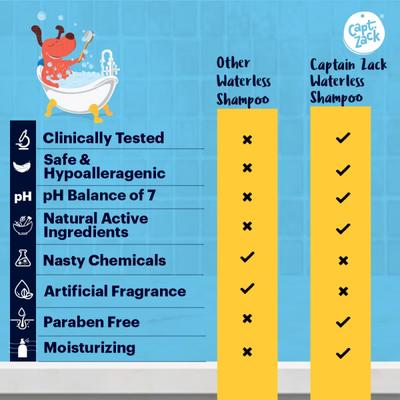 Capt. Zack Bling On The Shine Shampoo Spray 250 ml - Pet Healthcare