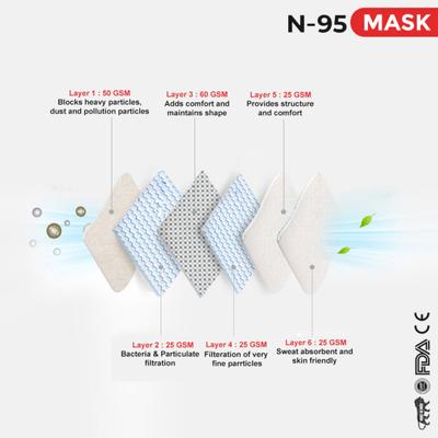 Shield Xtra N95 Anti Pollution Face Mask with Valve - Ear Loop 15's - Face Mask