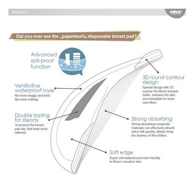 Farlin Disposable Breast Pad 36's - Breast Feeding Tools