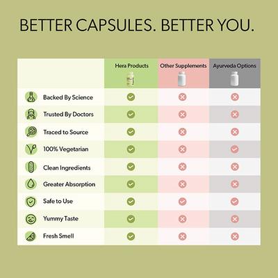 Hera Conceive Easy Capsule Bundle (Fertilife Multivitamin + Energy Ova + No More PCOD) - Women Health