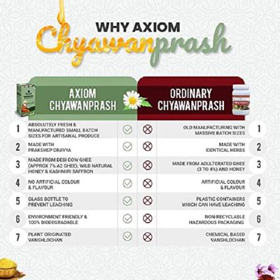 Axiom Royal Ayurvedic Chyawanprash 1 kg - Chyawanprash
