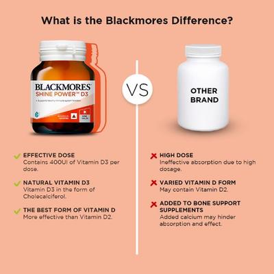 Blackmores Shine Power D3 Capsule 90's - Calcium And Minerals