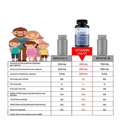 Vitaminhaat Glucosamine Chondatrin 750 mg Capsule 120's - Vital Health