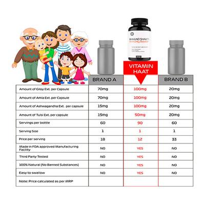 Vitaminhaat Immuno Shakti Immunity Booster 90's - Vitamin C