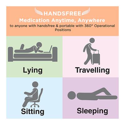 EasyCare Mesh Nebulizer (EC-7110) - Nebulizers / Vaporizer