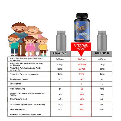 Vitaminhaat Livo Detox 800 mg Capsule 90's - Vital Health