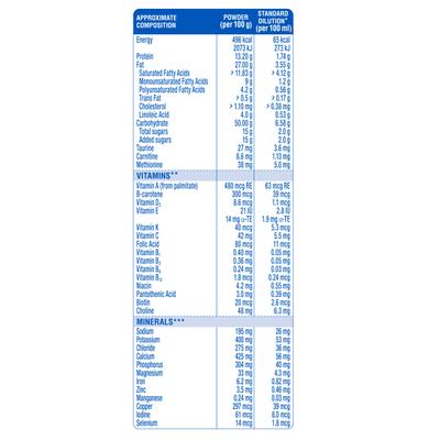 Similac Isomil Soy Infant Formula 400 gm - Tin - Baby And Infant Supplements