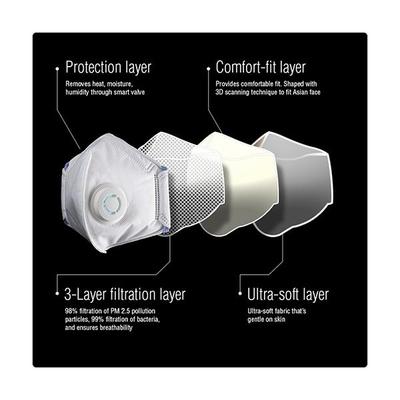 Dettol Siti Shield Air-Pollution Smart Mask - N95 (S) - Face Masks