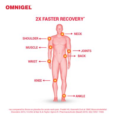 Omnigel Gel(Topical) 75gm - Gel/Cream