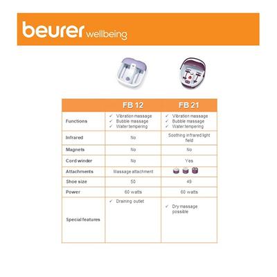 Beurer Footbath Massager (FB 21) - Massagers