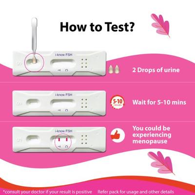 I Know Menopause Testing Kit 3's - Intimate Care