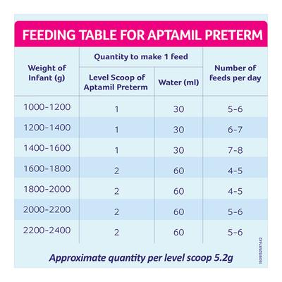 Aptamil Preterm Powder 400 gm (Tin) - Baby And Infant Supplements