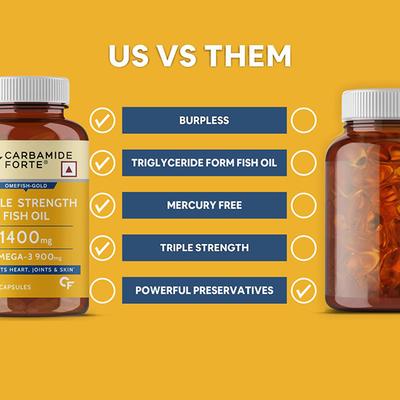 CF Omefish-Gold Triple Strength Fish Oil 1400 mg Omega-3 900 mg Softgel Capsule 90's - Omega Fish Oil Fatty Acids