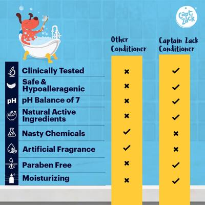 Capt. Zack My Coat Can Gloat Leave -in Conditioner 100 gm - Pet Healthcare