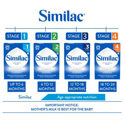 Similac 2 Powder 400 gm - Refill Pack - Baby And Infant Supplements