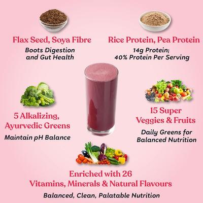 Kapiva Plant Protein Superfoods with Greens Powder - Berry 1 kg - Health Products