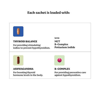 Just What You Need For Thyroid Care Pills (Pack of 30 x 3's) - General Health