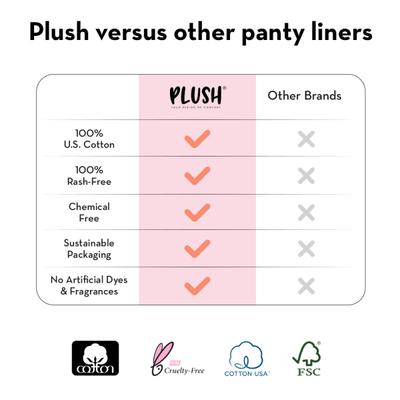 Plush 100% Pure US Cotton Daily Panty Liner 20's - Panty Liners